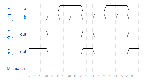 Norgate test