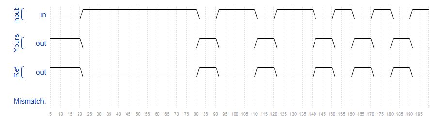 Notgate test